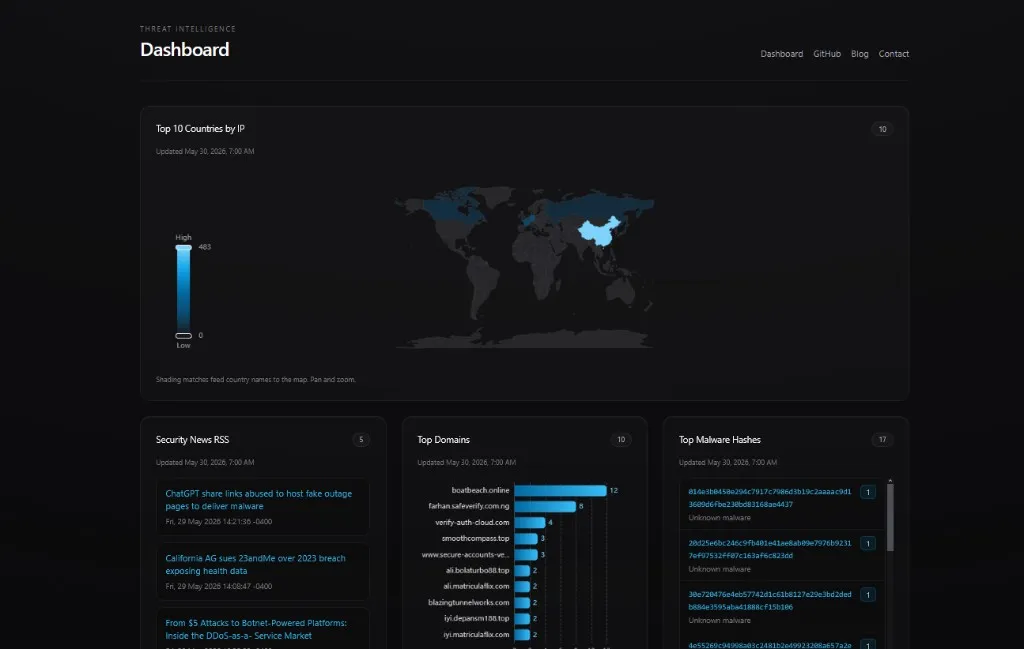ProjectSecurity homelab outcome 3